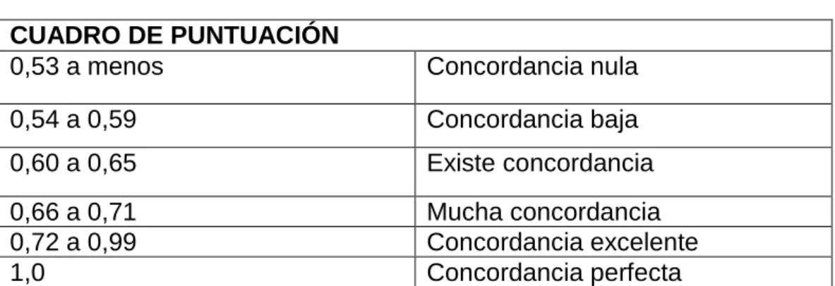 CUADRO DE PUNTUACIÓN 