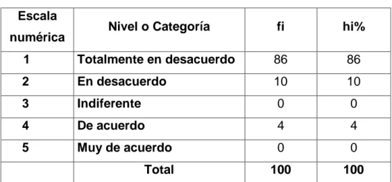 CUADRO N° 012  Escala 