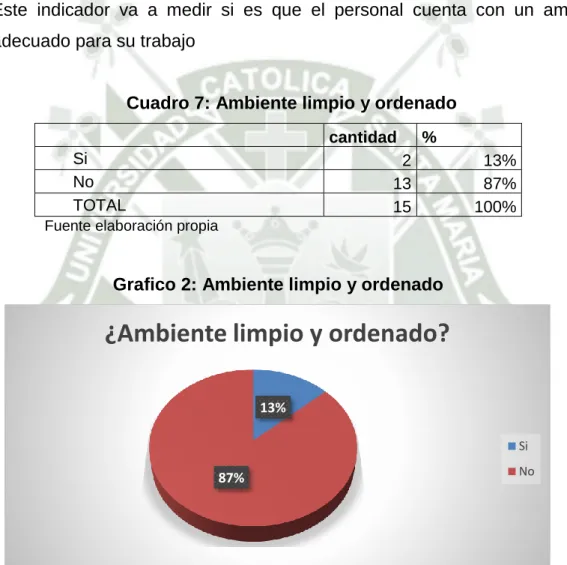 Cuadro 7: Ambiente limpio y ordenado  
