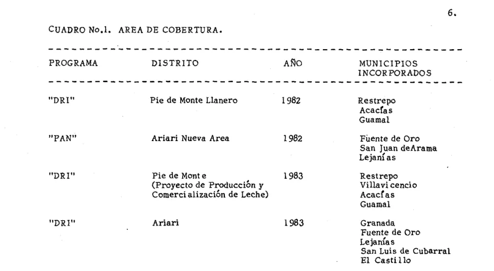 CUADRO  No.l.  AREA  DE  COBERTURA. 