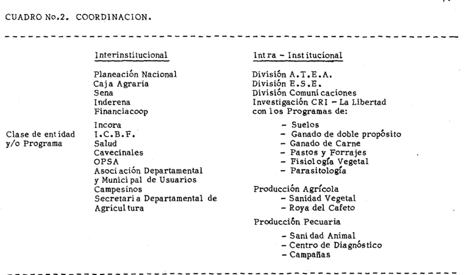 CUADRO  No.2.  COORDlNAClON. 