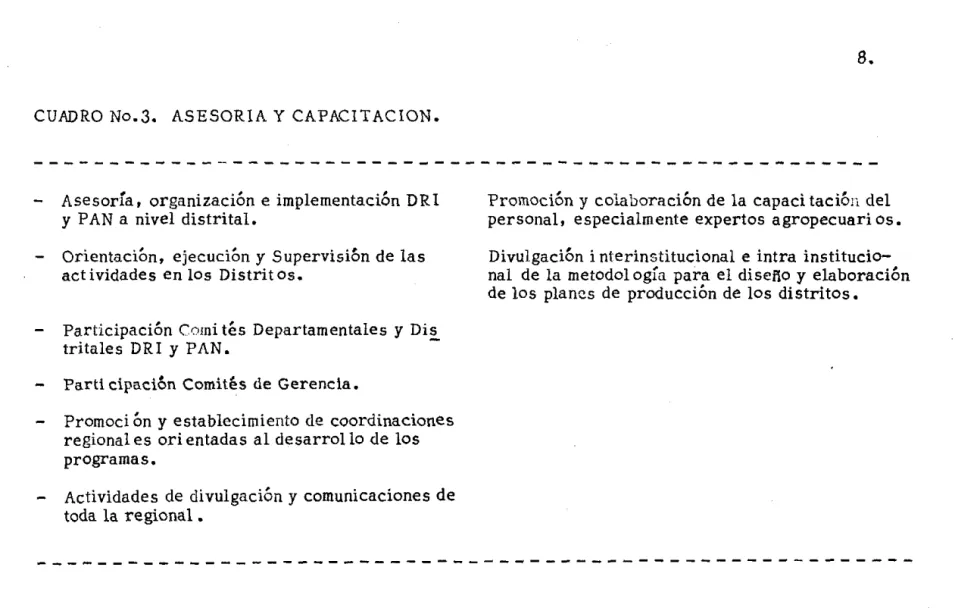 CUADRO  No.3.  ASESORIA  y  CAPACITACION. 