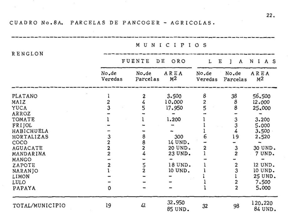 CUADRO  No.SA.  PARCELAS  DE  PANCOGER  - AGRICOLAS. 