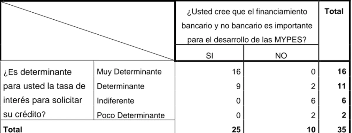 TABLA DE CONTINGENCIA N° 02 