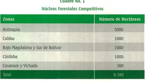Cuadro No. 1