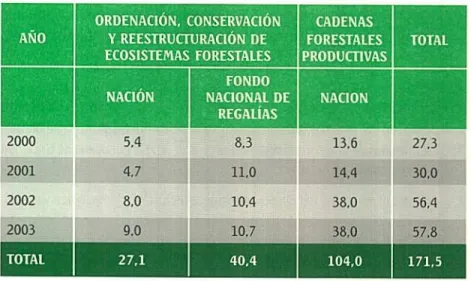 Cuadro No. 2