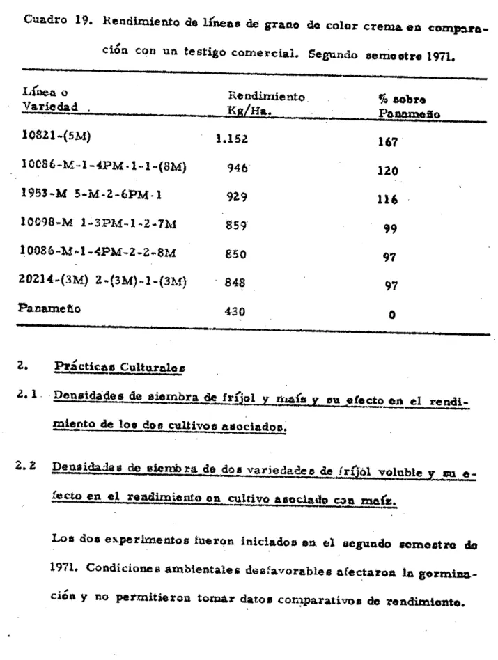 Cuadro 19. Rendimiento do lIneas de grano do color  crenaa  on compra don con  tin  testigo comercial