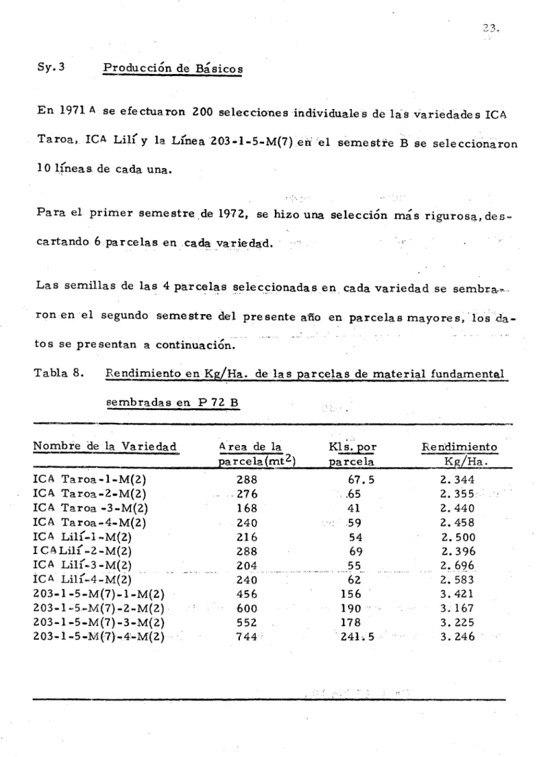 Tabla 8. Rendimiento en Kg/Ha. de las parcelas de material fundamental sembradas en P 72 E