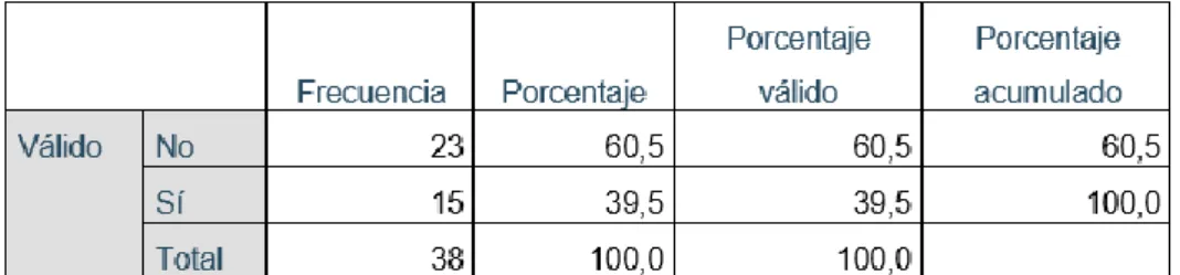 GRÁFICO N° 01 