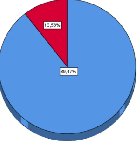 GRÁFICO N° 02 