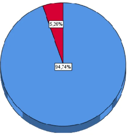GRÁFICO N° 03 