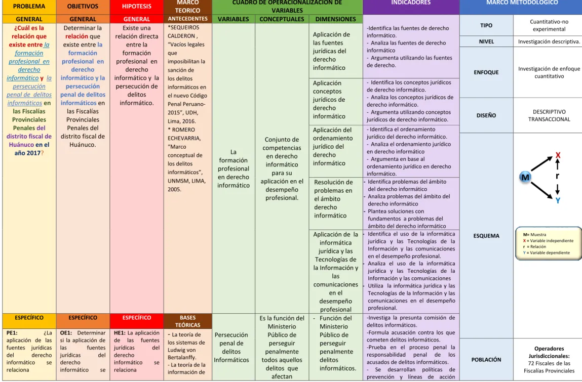 CUADRO DE OPERACIONALIZACIÓN DE  VARIABLES 
