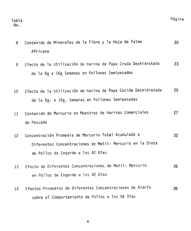 Tabla 	 Página No.