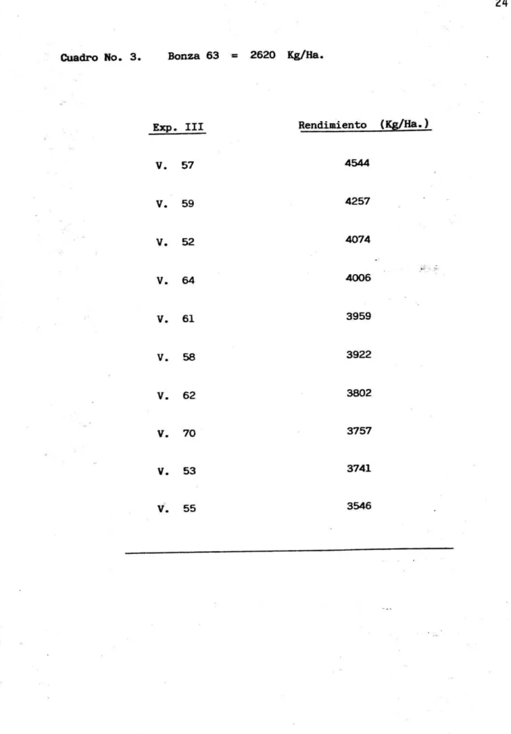 Cuadro No. 3.	Bonza 63 = 2620 Kg/Ha.