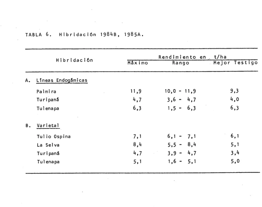 TABLA 6.	Hibridación 198 14B, 1985A.
