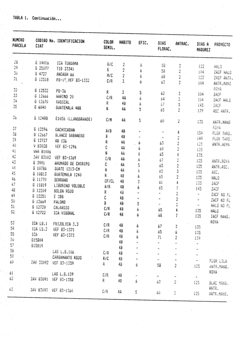 TABLA 1. ContinuaciÓn.,.