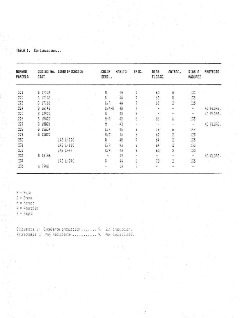 TABLA 1. Continuación..,