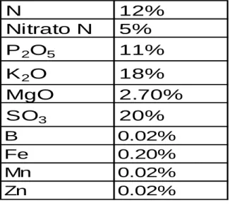 Cuadro 05:  Proporcional de nutrientes de Complex 