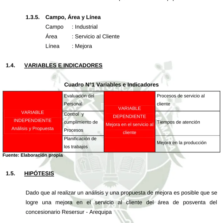 Cuadro N°1 Variables e Indicadores 