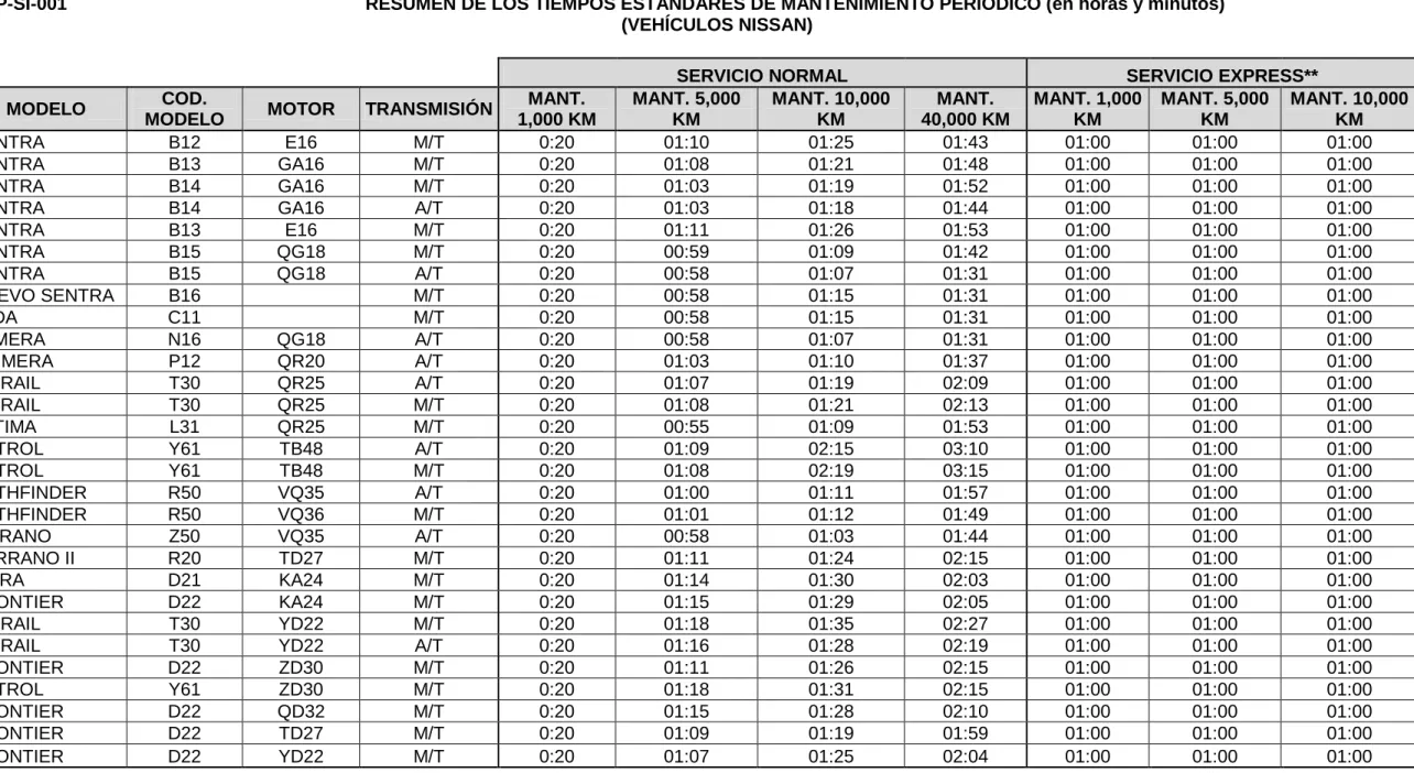 Cuadro N°14 Tiempos de mantenimiento 
