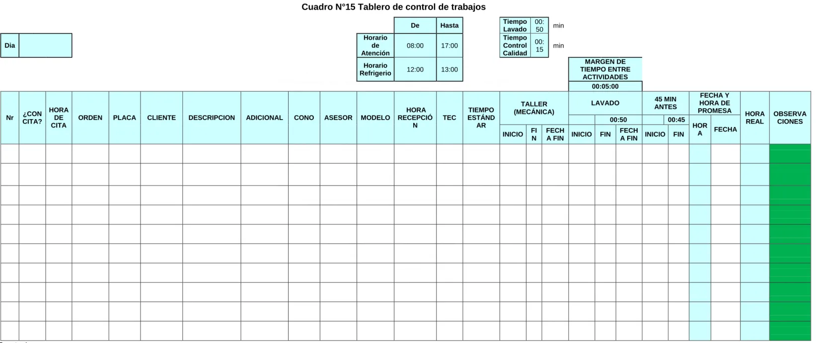 Cuadro N°15 Tablero de control de trabajos 