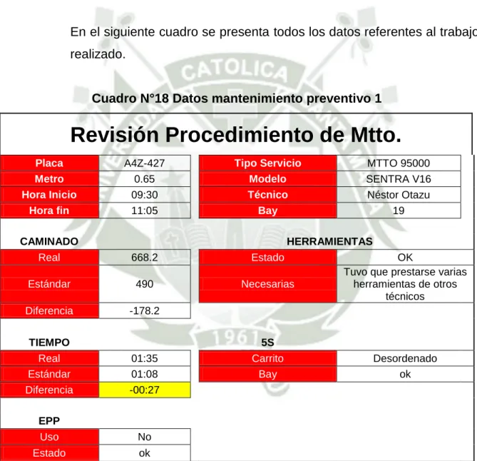 Cuadro N°18 Datos mantenimiento preventivo 1 