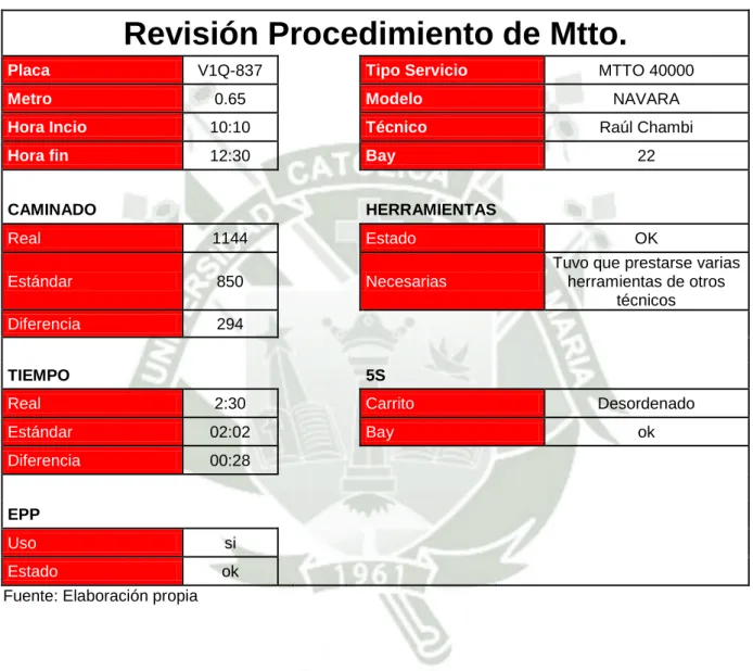 Cuadro N°24 Datos mantenimiento preventivo 3 