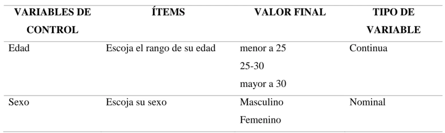 Tabla 6. Variables de control  VARIABLES DE 