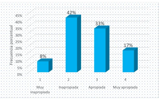 Gráfico N° 08 