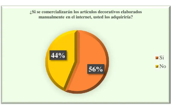 Figura 23. Usted adquiriría los artículos  
