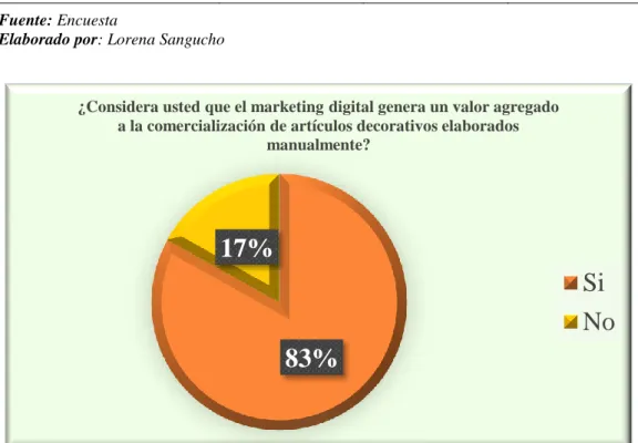 Figura 31. Marketing Digital 