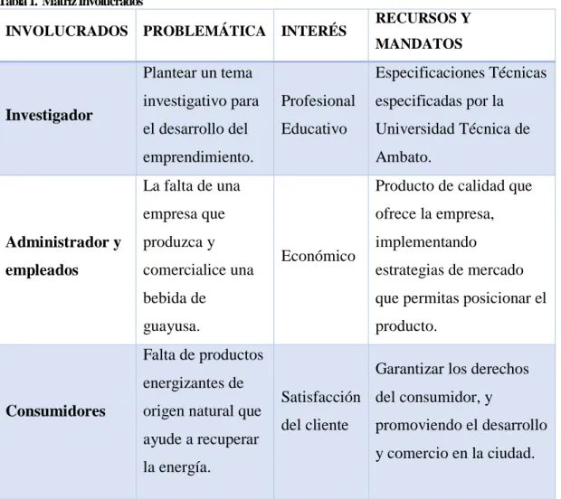 Tabla 1.  Matriz Involucrados 