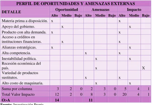 Tabla 35. Matriz POAM 