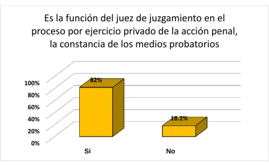 Gráfico 3.1.2 