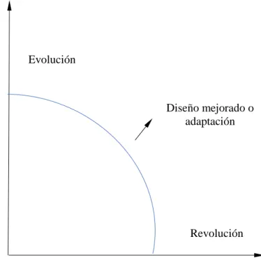 Gráfico 4. Modelo compatibilidad v/s desempeño 