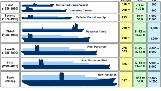 Figura 3 Evolución de las naves en el tiempo 