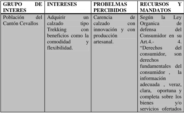 Tabla 1 Matriz de involucrados 
