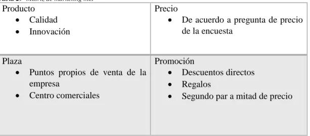 Tabla 29  Matriz de marketing mix