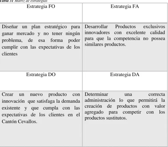 Tabla 31 Matriz de estrategias 