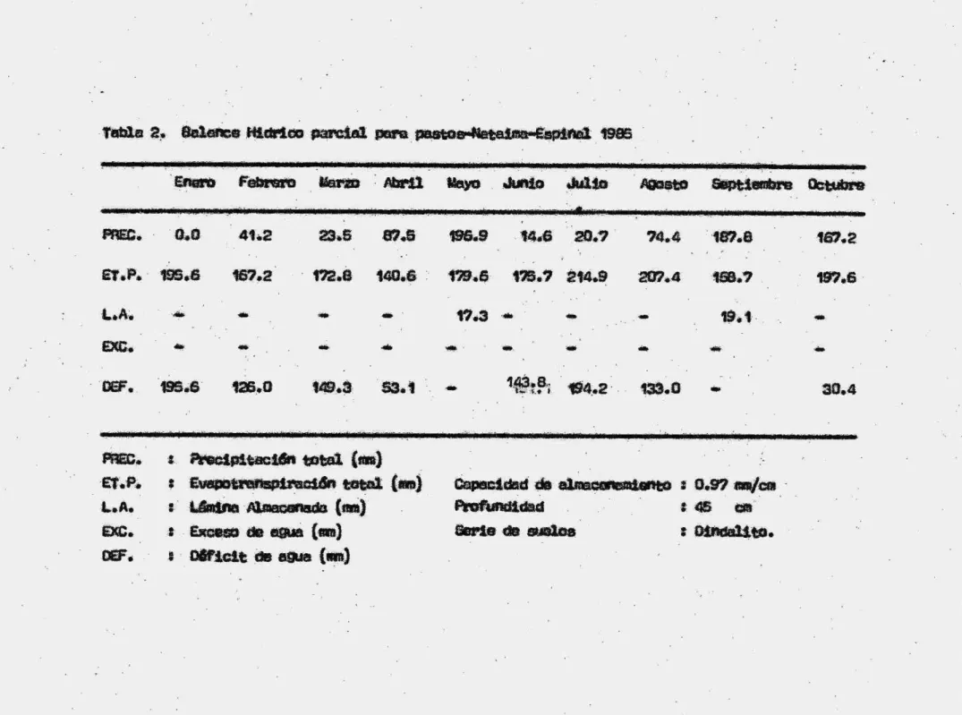 Tabla 2  ftleMe Hiddoc pi  1985 