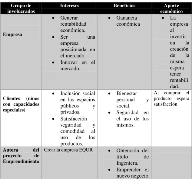 Tabla 2. Beneficiarios directos 