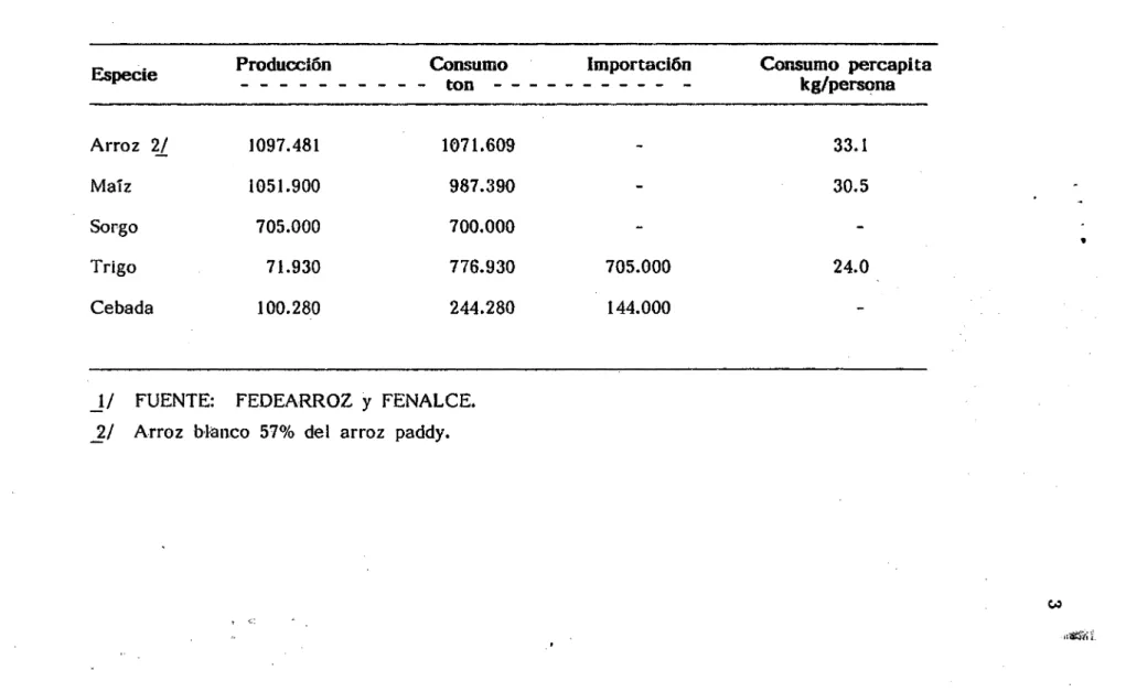 TABLA 2. Producción y consumo de los principales cereales en Colombia en 1989. 1/
