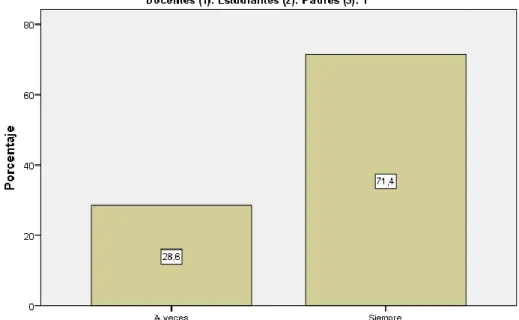 GRÁFICO N° 01 