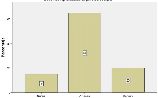 GRÁFICO N° 02 