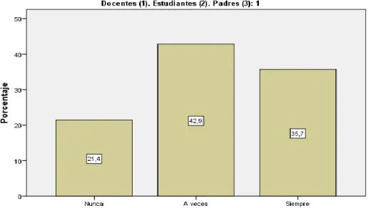 GRÁFICO N° 04 