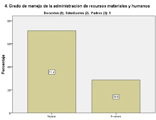 GRÁFICO N° 10 