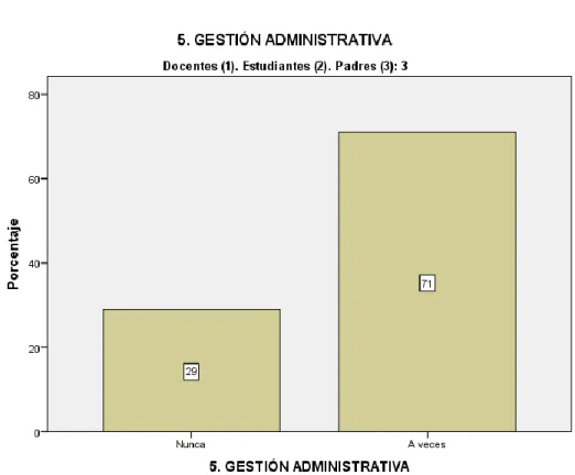 GRÁFICO N° 15 