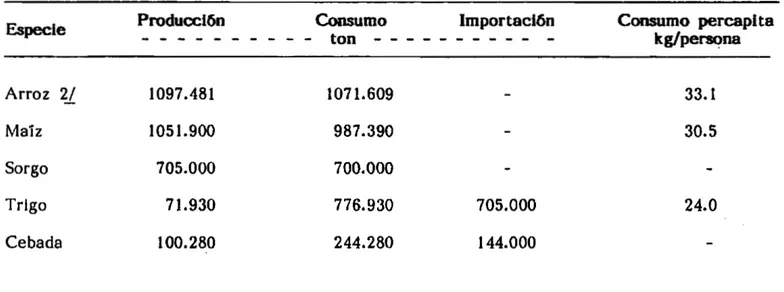TABLA 2. Producción y consumo de los principales cereales en Colombia en 1989. 1/
