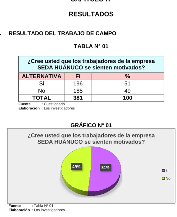 GRÁFICO N° 01 