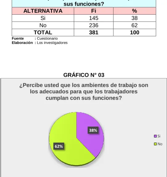 GRÁFICO N° 03 